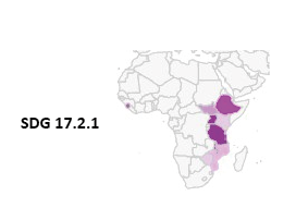 Goal 17 includes 24 indicators, with data sourced by the CSO: