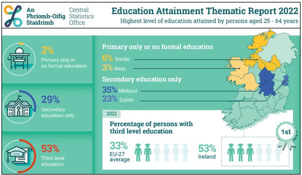 thematic report