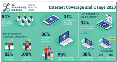 internet coverage