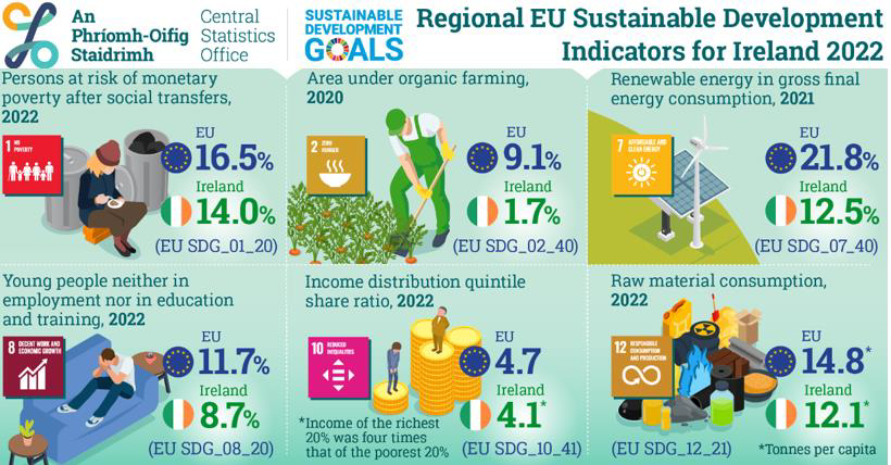 3. EU Sustainable Indicators